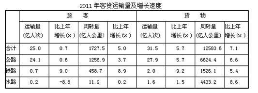 公务员考试