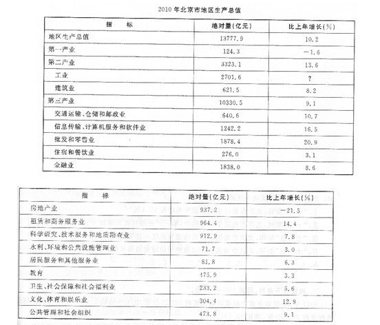 公务员考试