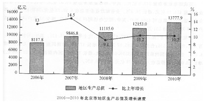 公务员考试