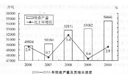 国家公务员