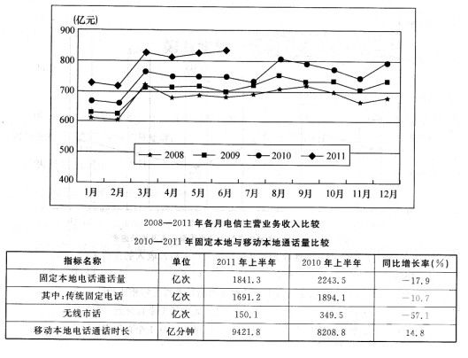 公务员考试