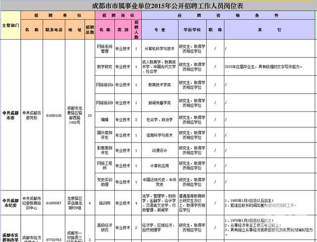 2015年成都事业单位公招404人 1月3日起开始报名