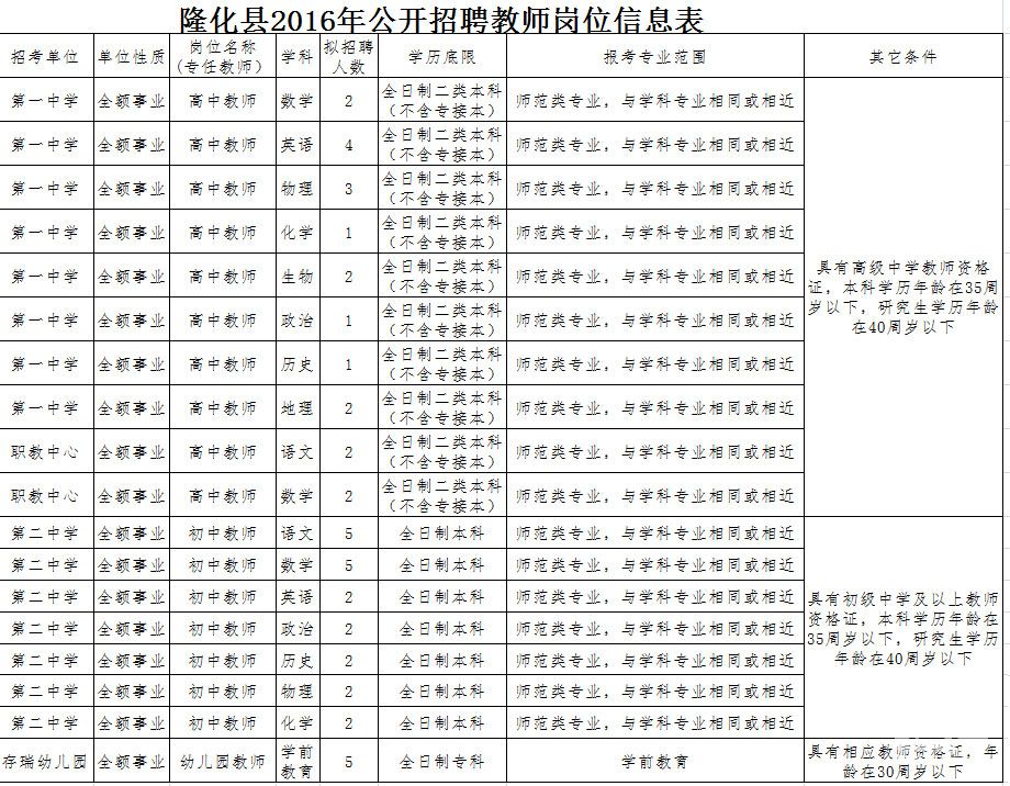 隆化招聘_招聘扎堆看 隆化县城学校 承德车务段都招多少(4)