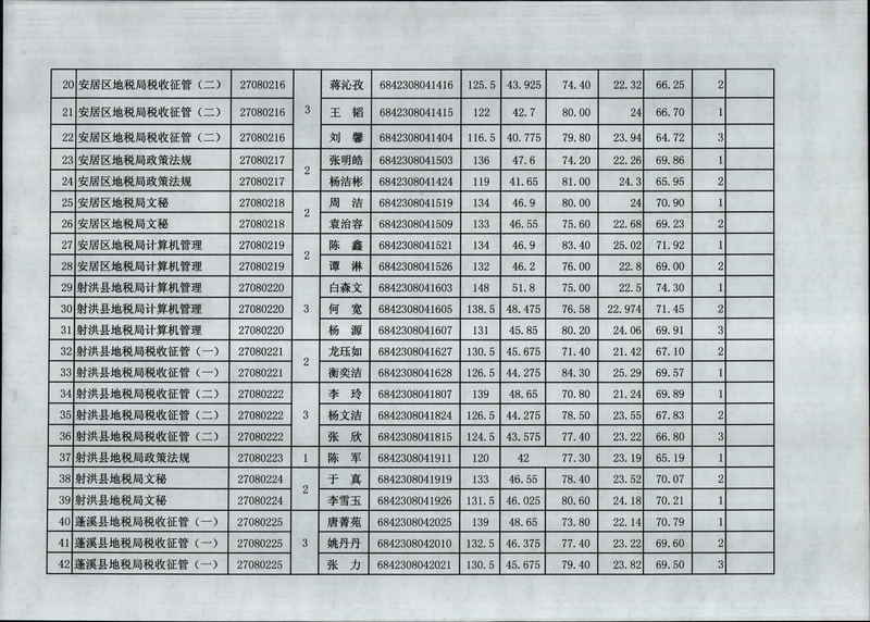 【2016,地方税务局,上半年,交流】