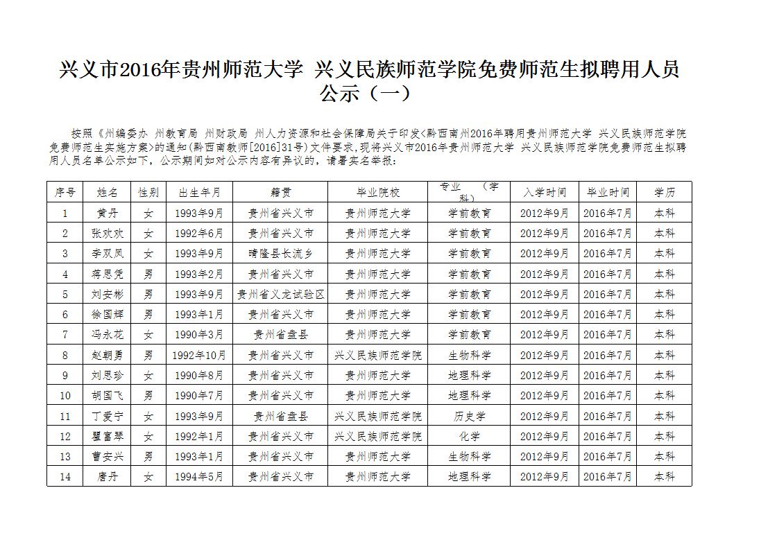 兴义市2016年贵州师范大学 兴义民族师范学院免费师范生拟聘用人员