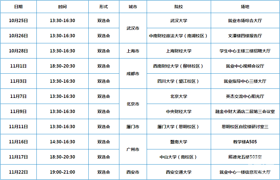 亞洲金融合作聯盟2017校園招聘宣講會時間安排