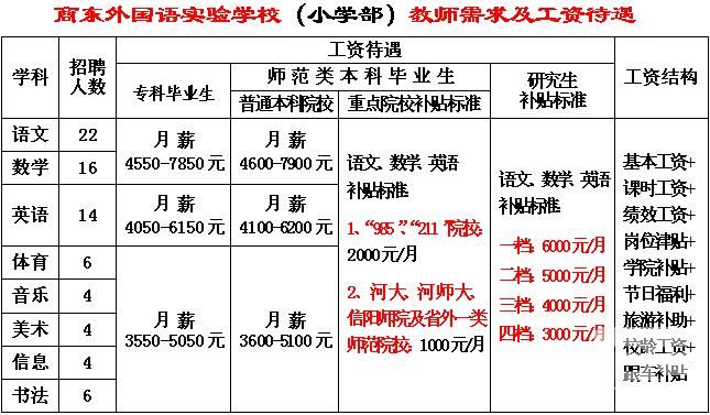 商外小学部教师需求.jpg