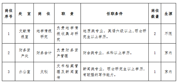 中国地质调查局地学文献中心2017年招考公告