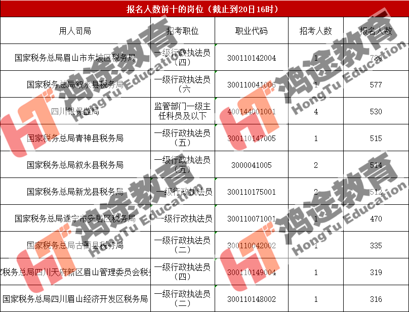 杭州人口数量2021_杭州每年人口增长(3)