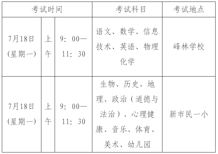 2022年義龍新區(qū)教師招聘資格審查通過人員及筆試公告|7月18日筆試